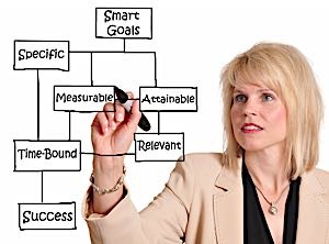 woman creating a productivity flow chart.