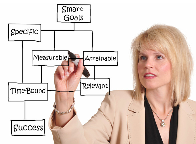 business woman entering goals onto a flow chart